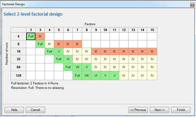 Factorial Table