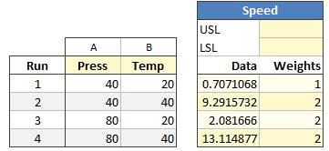 Equivalent weighted design