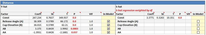 Reduced Model Results
