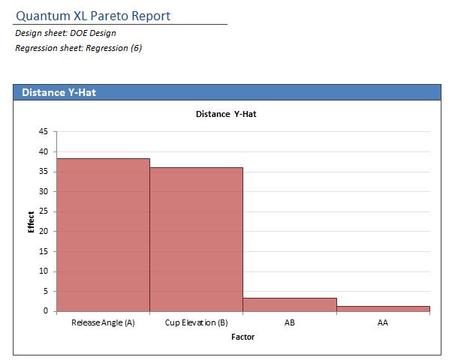 Pareto Chart