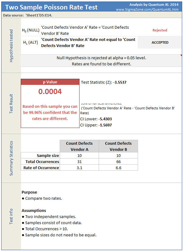 Two Sample Rate Results