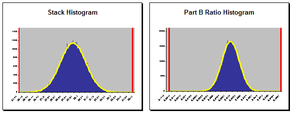 Monte Carlo Simulation Results