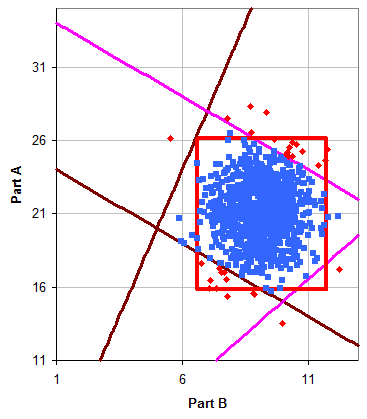 Latitude Plot After Small