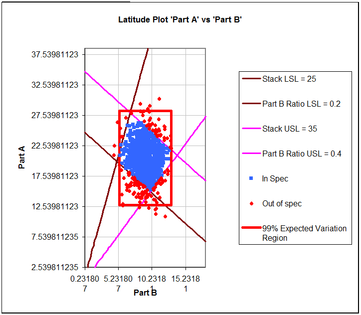 Excessive Variation Latitude Plot