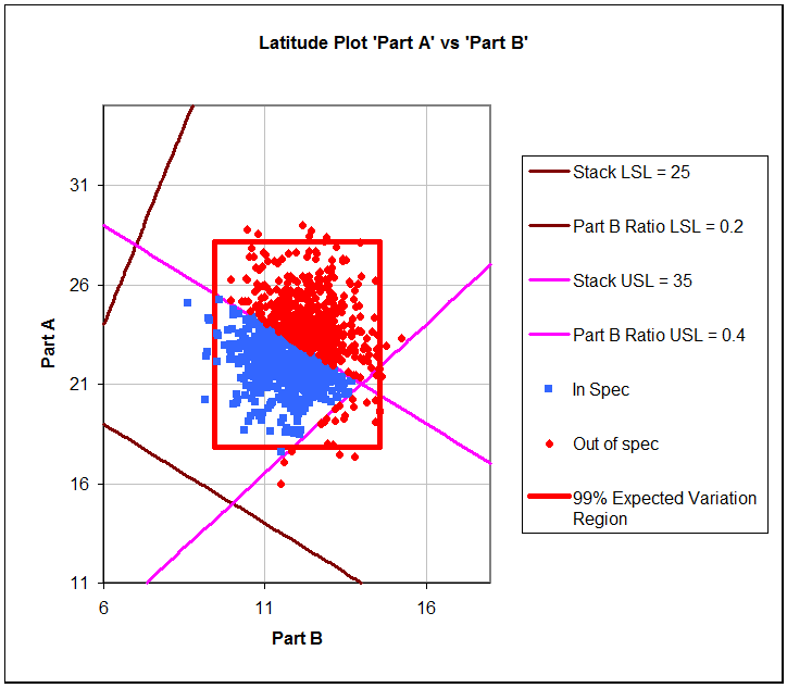 Off Center Latitude Plot