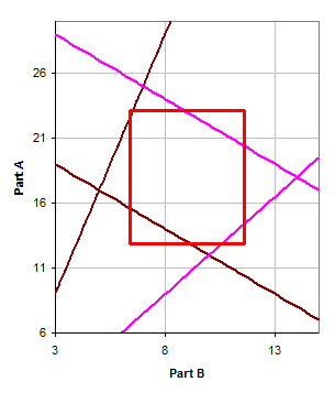 Latitude Plot No Dots