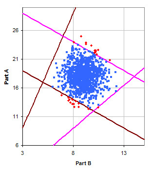 Latitude Plot without Expected Variation Region
