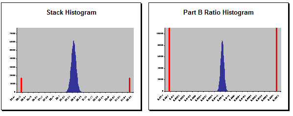Monte Carlo Simulation Results Too Expensive