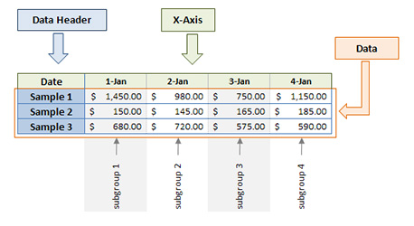 Subgroups are in columns