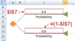 Probability Values