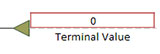 Terminal Value