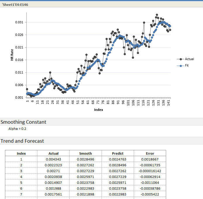 EWMA Analysis