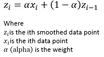 EWMA Formula