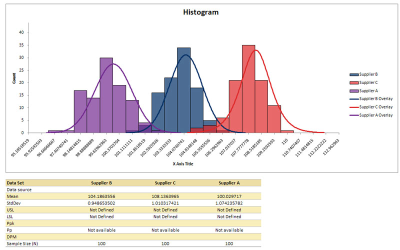 Histogram