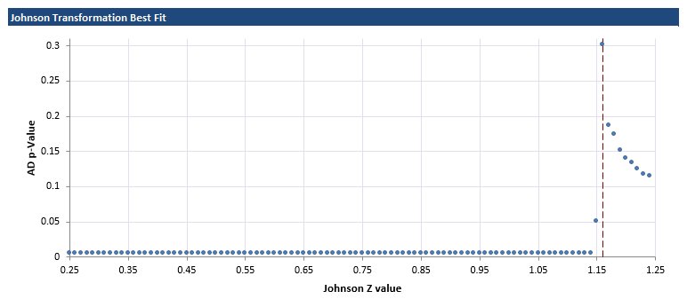 JohnsonTransformBestFit