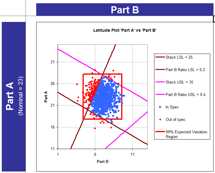 Latitude Plot For Example 2