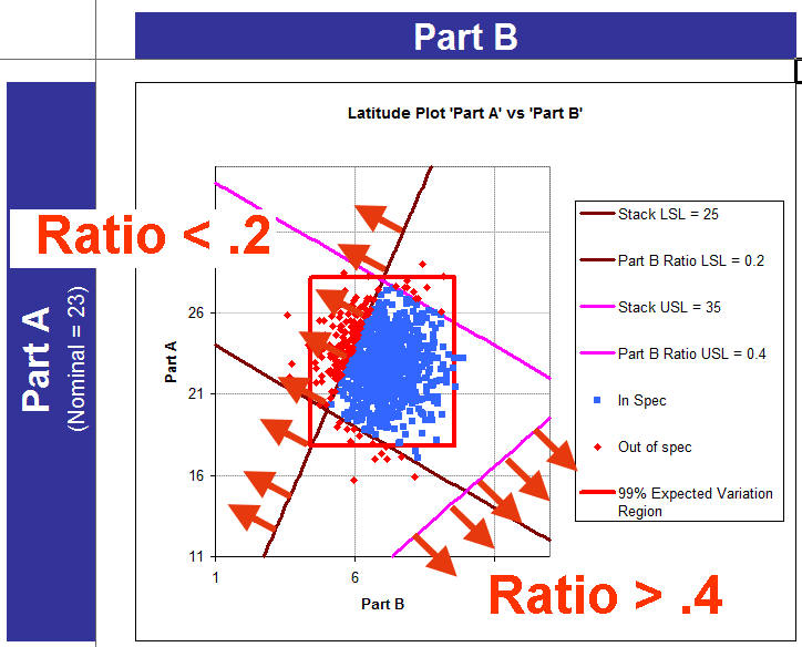 Latitude Plot Called Out