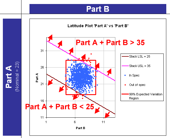Latitude Plot with Arrows