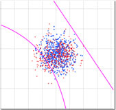 Latitude Plots - Dots