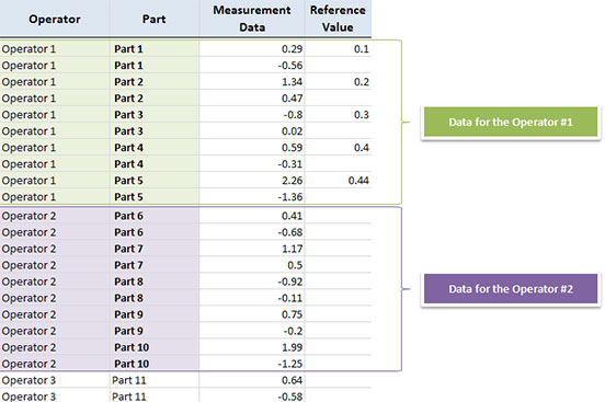 Stacked Data for Nested Analysis