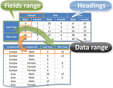 Stack Columns Advanced
