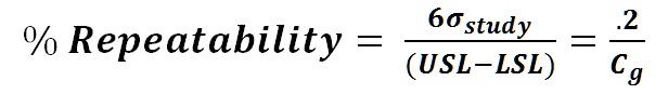 Percent Repeatability