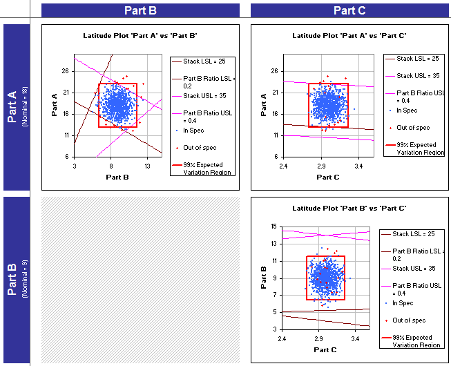 Multiple Input Latitude Plot
