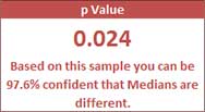 p-Value