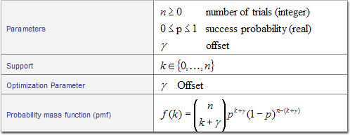 Binomial Table