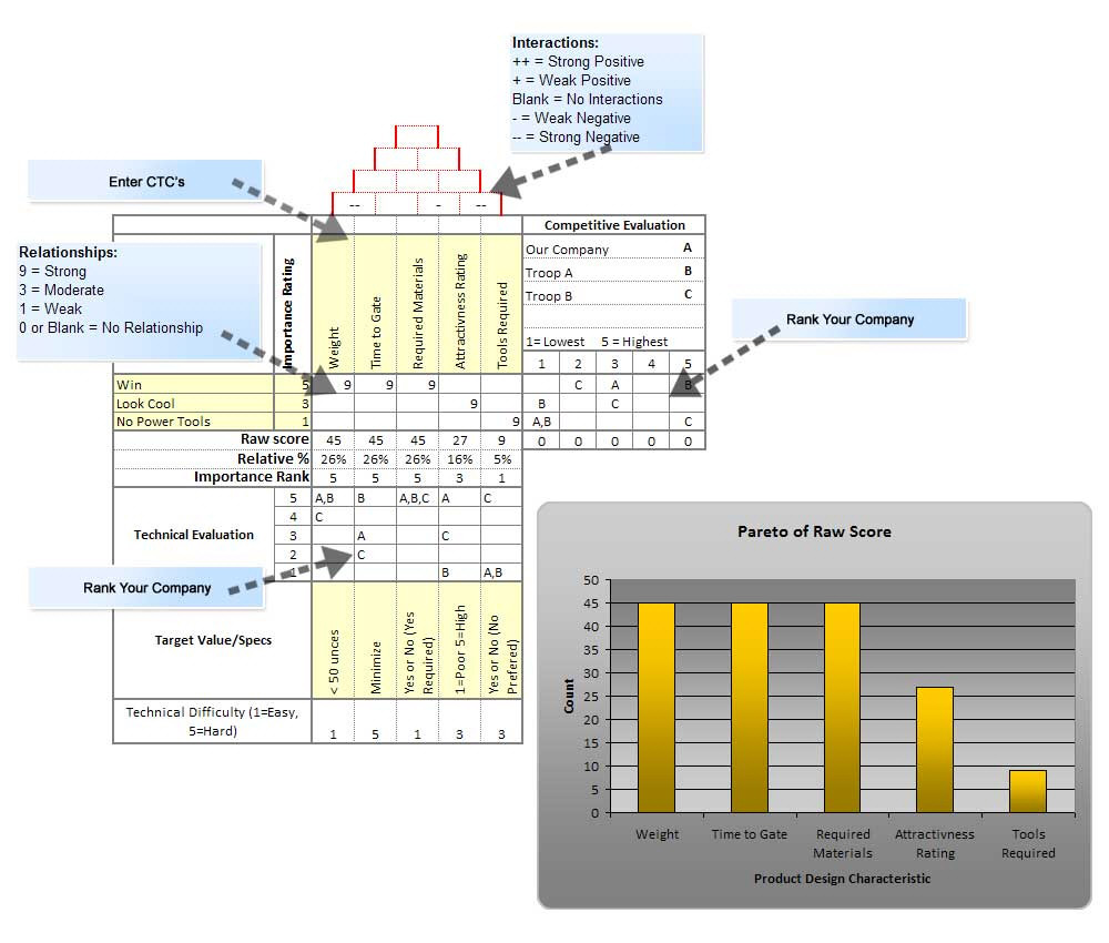 HOQ for pinewood derby race car