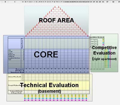 Main parts of the HOQ