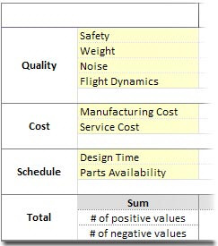 Pugh Matrix with criteria entered