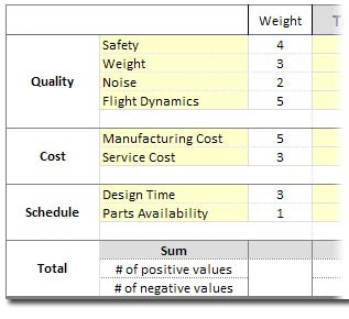 Pugh Matrix with weights entered