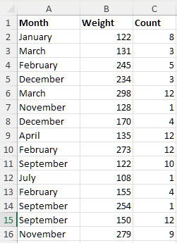 Data In Columns Example