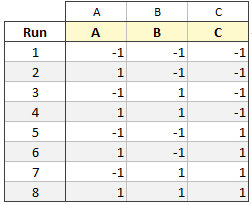 First Factor Changes First