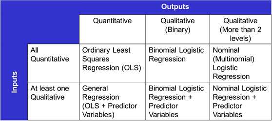 Analysis Methods
