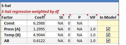 Weighted regression indicator