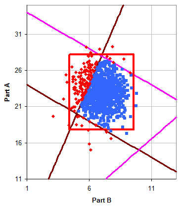 Latitude Plot Before Small