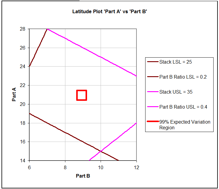 Latitude Plot -- Too Expensive
