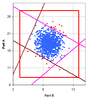 Latitude Plot with .999999 Expected Variation