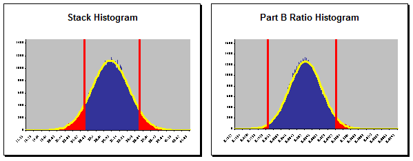 Monte Carlo Simulations Results