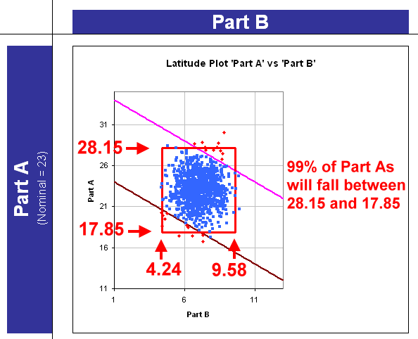 Latitude With Explanation