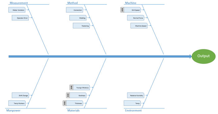 FishboneDiagramExample