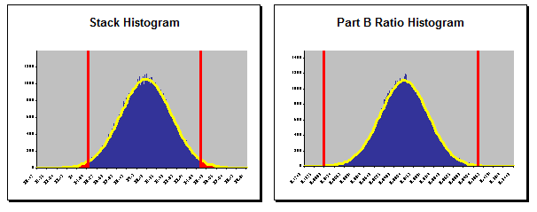 Histograms after optimization