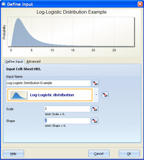 Log-Logistic Distribution