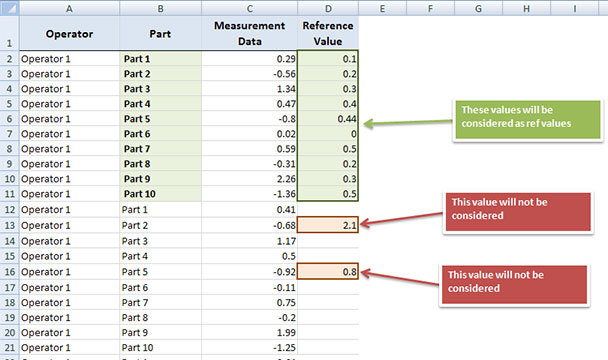MSA stacked data format