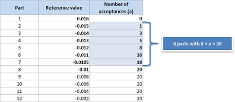 Summarized Data Format