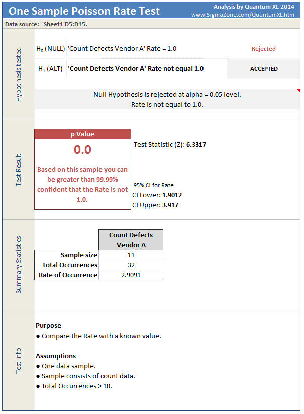 One Sample Rate Results