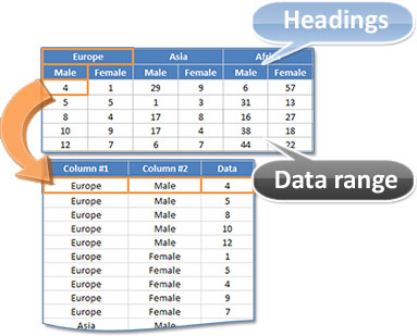 Stack Columns Simple