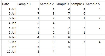 VariableSubgroupSize